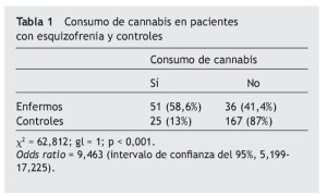 consumo-de-cannabis-esquizofrenia